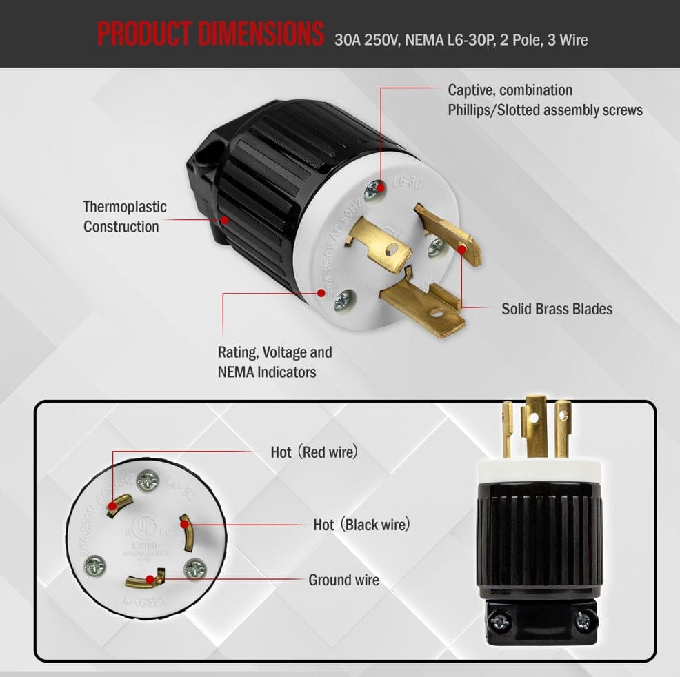 Infographic displaying the dimensions and key features of the NEMA L6-30P locking plug, highlighting the captive assembly screws, solid brass blades, and wiring diagram.