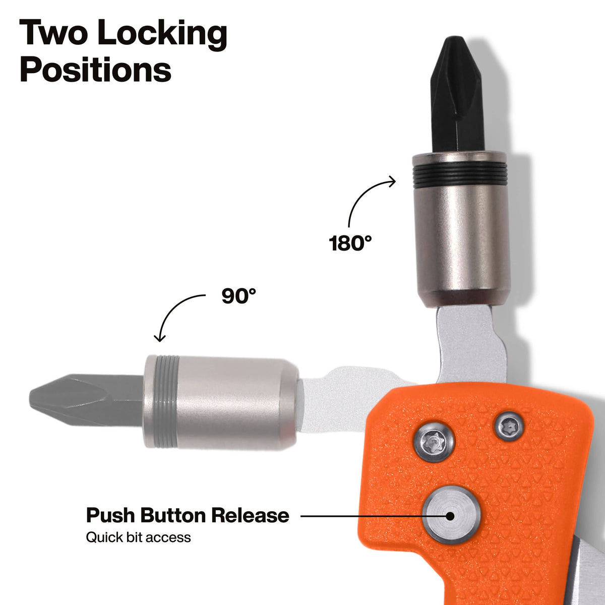 An orange and silver multi-tool screwdriver bit holder shown on a white background with text labels explaining two locking positions (90° and 180°) and a push-button release.