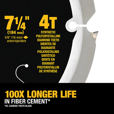A performance infographic showcasing the longevity of the DEWALT PCD saw blade. The text states that the blade provides 100x longer life in fiber cement compared to a standard carbide-tooth blade, highlighting the industrial value for professional contractors.
