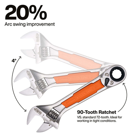 A promotional product graphic showing a 90-tooth ratchet wrench with an orange handle, alongside two adjustable wrenches for comparison. Large text reads '20% Arc swing improvement' and '90-Tooth Ratchet VS.
