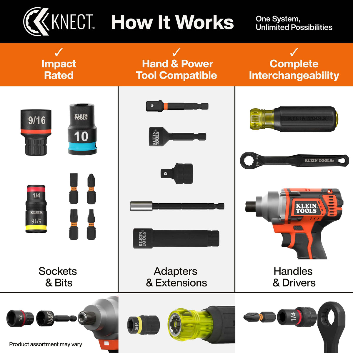 An infographic titled 'How It Works' for Knecht tools, showing three columns labeled 'Impact Rated,' 'Hand & Power Tool Compatible,' and 'Complete Interchangeability' with labeled parts including sockets and bits, adapters and extensions, and handles and drivers. The Knecht logo and brand name are visible on the tools.