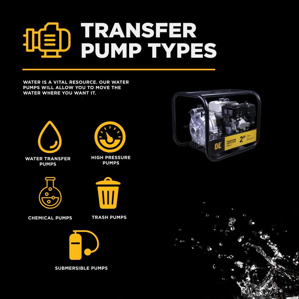 SUisZHsD4TruULUDU5.jpeg
Alt Text: Informational graphic showing six types of transfer pumps with icons for water transfer, high pressure, chemical, trash, and submersible pumps. A 2" pump in a protective frame is displayed on the right. Text highlights the importance of water movement and pump selection.
