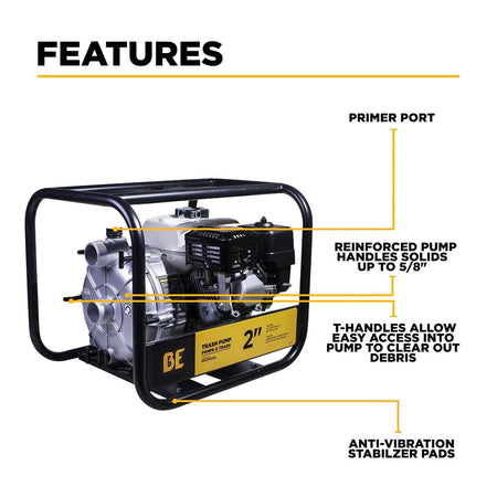 Labeled diagram of the BE TP-2065HT trash pump showing key features: primer port, reinforced pump for solids up to 5/8", tool-free T-handle access for debris removal, and anti-vibration stabilizer pads. The pump is housed in a black metal frame.