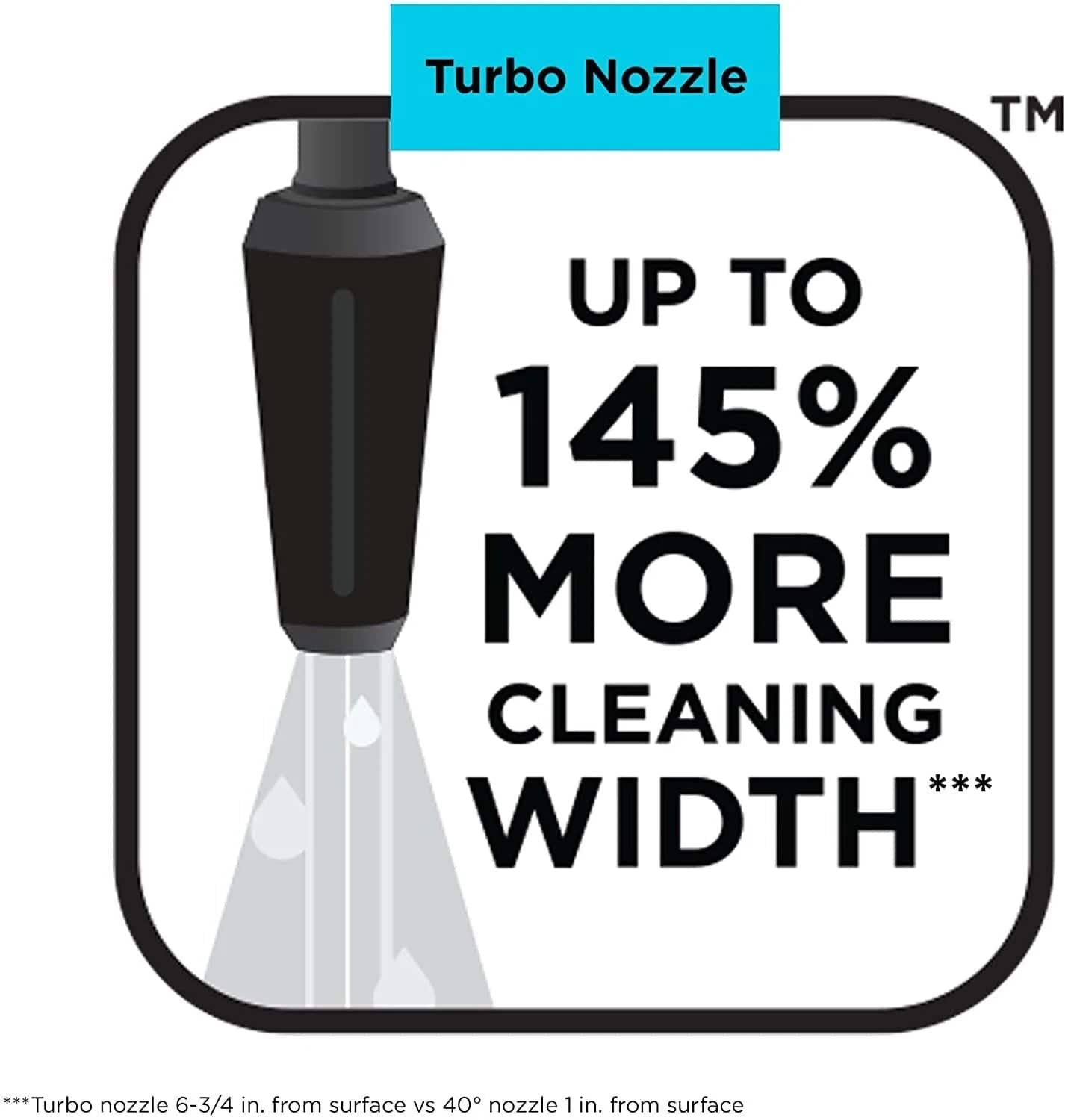  Promotional graphic showing a turbo nozzle spraying water with bold text stating “Up to 145% More Cleaning Width.” A footnote compares turbo and 40° nozzle performance.
