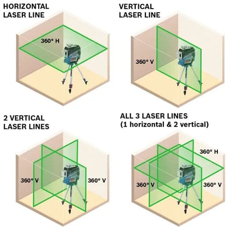 Four-panel layout showing Bosch laser level projecting different combinations of horizontal and vertical 360° laser lines for varied alignment needs.