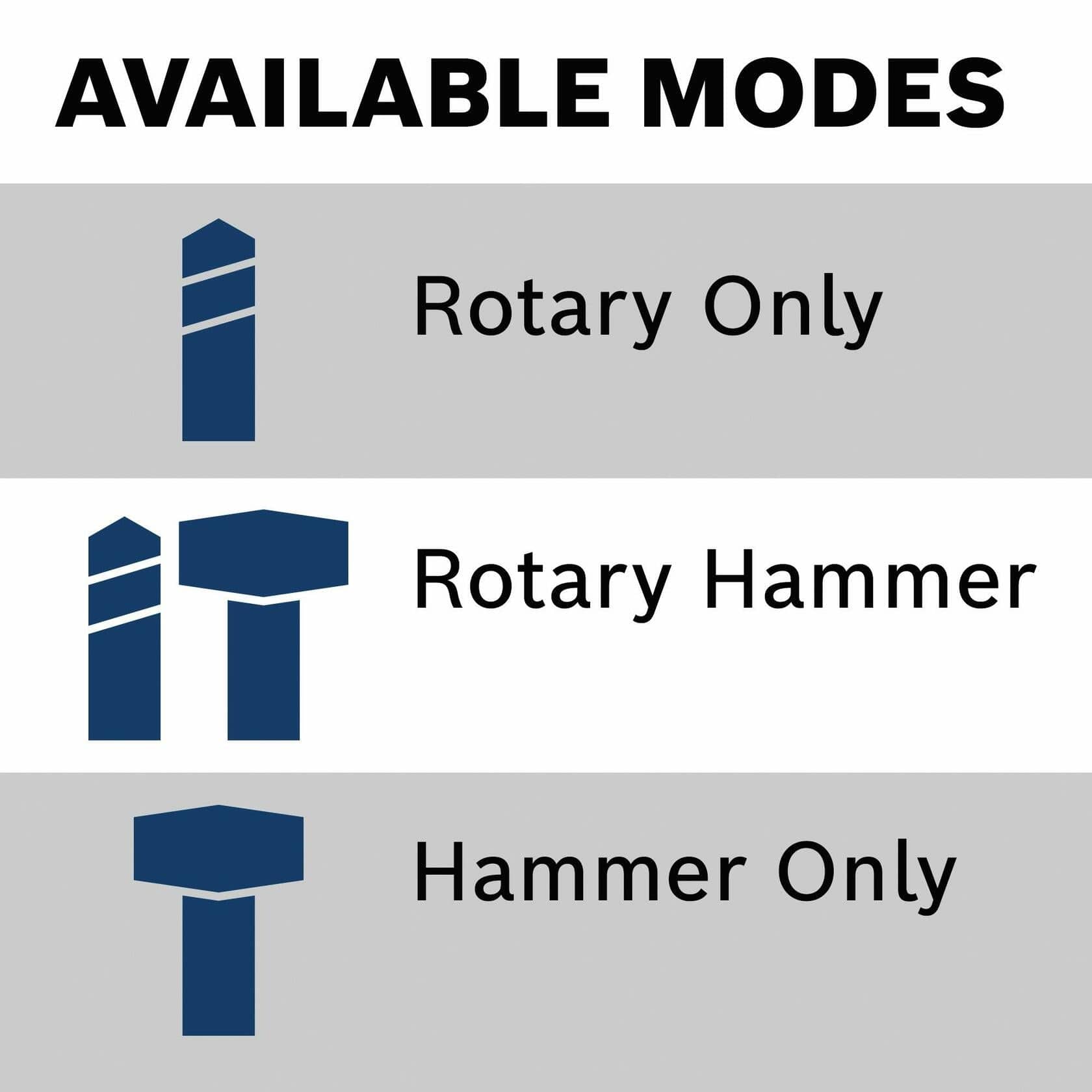 Diagram showing three operational modes for rotary hammer: Rotary Only, Rotary Hammer, and Hammer Only. Each mode represented with labeled icons for task-specific tool configuration