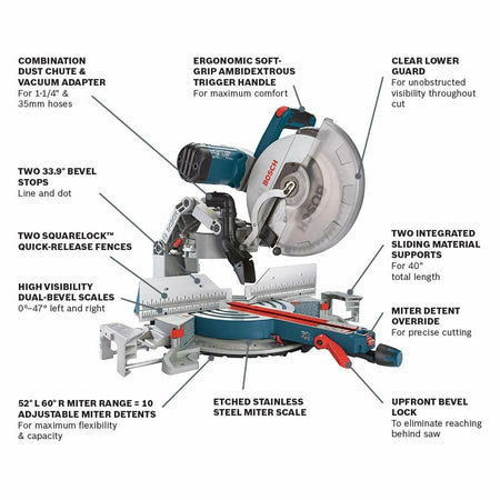 Infographic diagram of the Bosch GCM12SD labeling key features including the SquareLock fences, upfront bevel lock, ergonomic soft-grip handle, clear lower guard, and integrated sliding material supports
