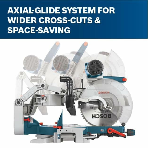 Graphic demonstrating the Axial-Glide system motion with ghosted images showing the saw head moving forward and back, accompanied by text stating Axial-Glide System for Wider Cross-Cuts and Space-Saving