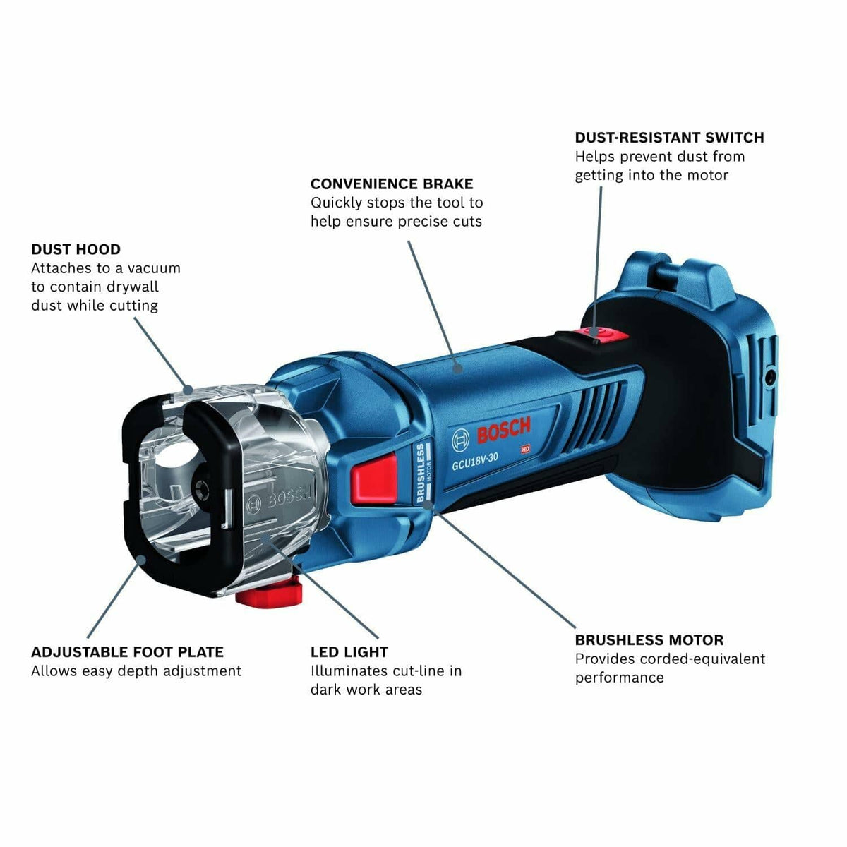 Bosch GCU18V-30 drywall cut-out tool with labeled features including dust hood, convenience brake, dust-resistant switch, brushless motor, LED light, and adjustable foot plate. Designed for clean, accurate drywall cutting.