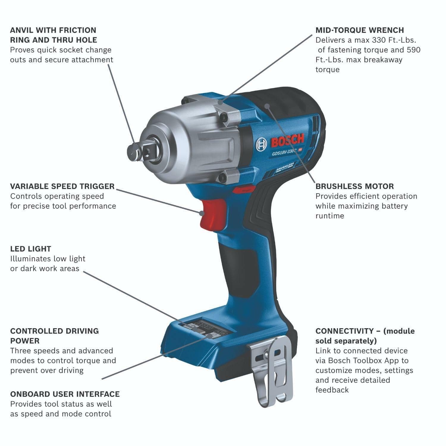 Labeled diagram of the Bosch GDS18V-330CN impact wrench showing features like friction ring anvil, brushless motor, variable speed trigger, LED light, and onboard user interface. The image illustrates smart controls and torque settings for precision fastening.