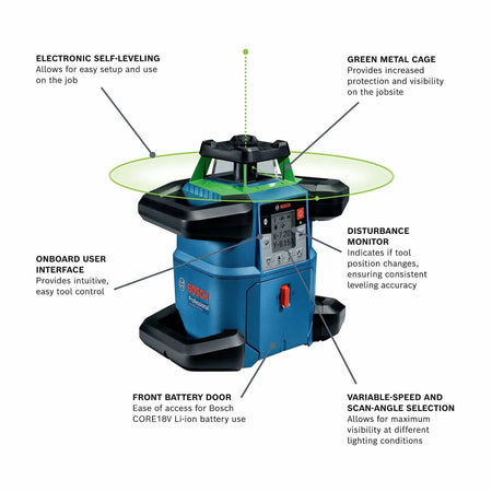 An infographic of the Bosch rotary laser highlighting its features.