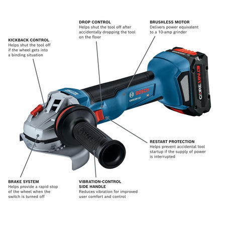 Labeled diagram of Bosch GWS18V-10 cordless grinder showing KickBack Control, Drop Control, brushless motor, brake system, vibration-control handle, and restart protection.