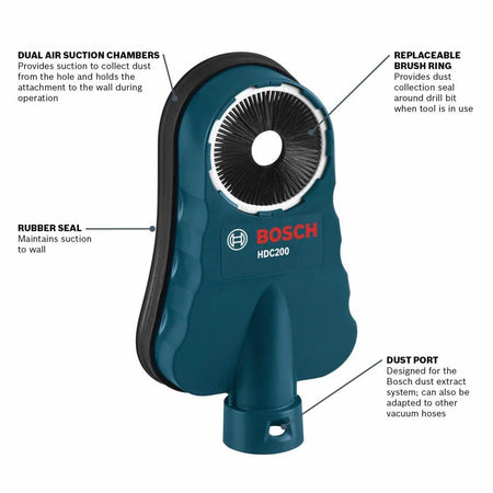 Labeled diagram of Bosch HDC200 dust collection attachment highlighting dual air suction chambers, replaceable brush ring, rubber seal, and dust port for vacuum hose connection.