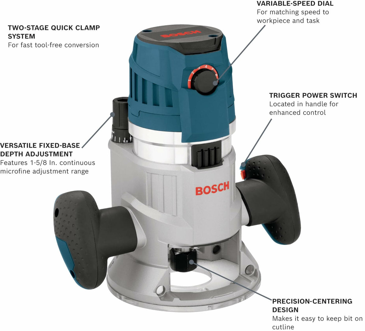 Labeled diagram of Bosch MRF23EVS router highlighting features: two-stage quick clamp system, variable-speed dial, trigger power switch, fixed-base depth adjustment, and precision-centering design.