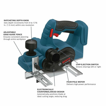 An infographic of the Bosch cordless planer with callouts highlighting its key features: ratcheting depth knob, adjustable edge-guide fence, electronically counterbalanced design, four-pole motor, and chip-ejection switch.