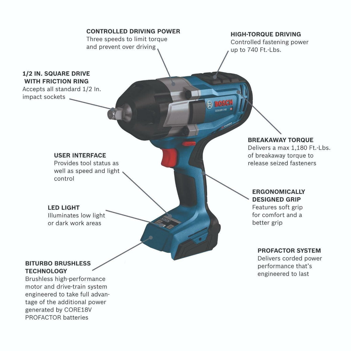An infographic of the Bosch PROFACTOR impact wrench with callouts highlighting its features: breakaway torque, controlled driving power, user interface, LED light, and BITURBO Brushless Technology.