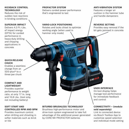The Bosch PROFACTOR Bulldog rotary hammer with callout lines pointing to its key features, including Kickback Control, Vario-Lock positioning, anti-vibration system, user interface, and BITURBO Brushless Technology.