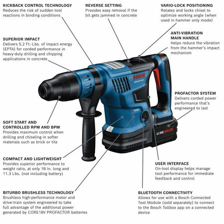 The Bosch rotary hammer with callout lines pointing to its features, including Kickback Control, superior impact, BITURBO Brushless Technology, anti-vibration handle, user interface, and Bluetooth connectivity.