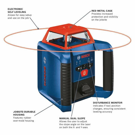 Feature diagram of Bosch rotary laser level with labeled highlights: electronic self-leveling, red metal cage, jobsite-durable housing, manual dual slope adjustment, and disturbance monitor for accuracy.