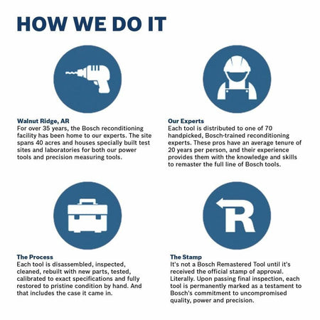 A graphic explaining the Bosch reconditioning process with four icons, detailing the facility, the expert technicians, the disassembly and testing process, and the final quality assurance stamp.