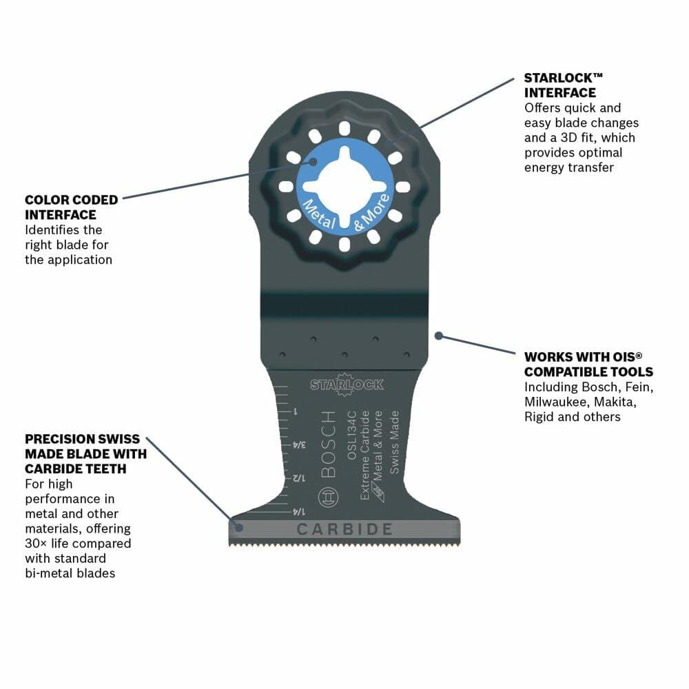 Product feature graphic highlighting the Starlock interface, color-coded material application, and the Swiss-made precision carbide teeth offering 30X life compared to bi-metal blades.