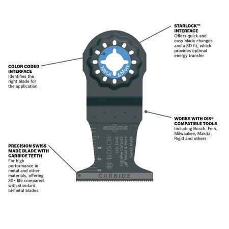 Product feature graphic highlighting the Starlock interface, color-coded material application, and the Swiss-made precision carbide teeth offering 30X life compared to bi-metal blades.