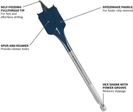 Labeled diagram of Bosch Daredevil spade bit showing full-threaded tip, Speedwave paddle, spur and reamer edges, and hex shank with power groove for reduced slippage.