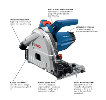 Bosch GKT13-225 track saw with labeled features including swiveling hose port, plunge mechanism, variable-speed dial, and blade-change system.