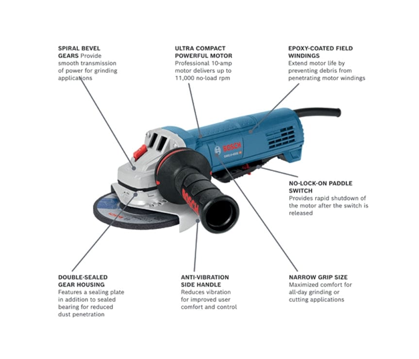 Labeled diagram of Bosch angle grinder highlighting features like spiral bevel gears, epoxy-coated windings, paddle switch, and anti-vibration handle.