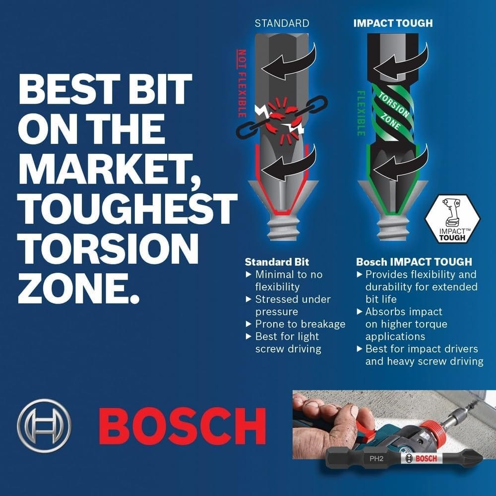 Comparison chart showing Bosch IMPACT TOUGH bit versus standard bit; highlights torsion zone flexibility, durability, and suitability for high-torque applications.