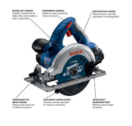 Labeled diagram of Bosch EDGE 18V circular saw highlighting blade-left design, ergonomic handle, depth gauge, bevel range, and aluminum footplate.