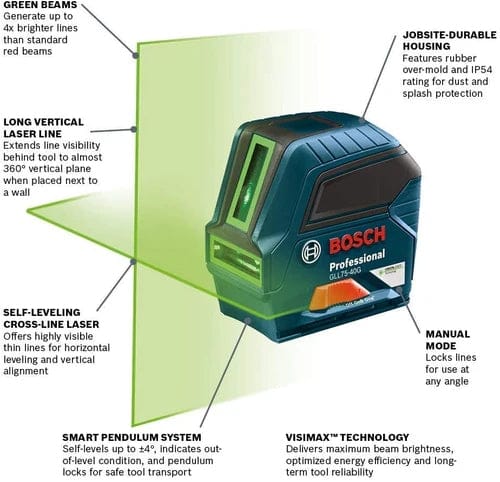 Labeled graphic of Bosch GLL3-80G laser level highlighting green beams, vertical plane coverage, self-leveling pendulum system, IP54-rated housing, and VisiMax brightness technology.