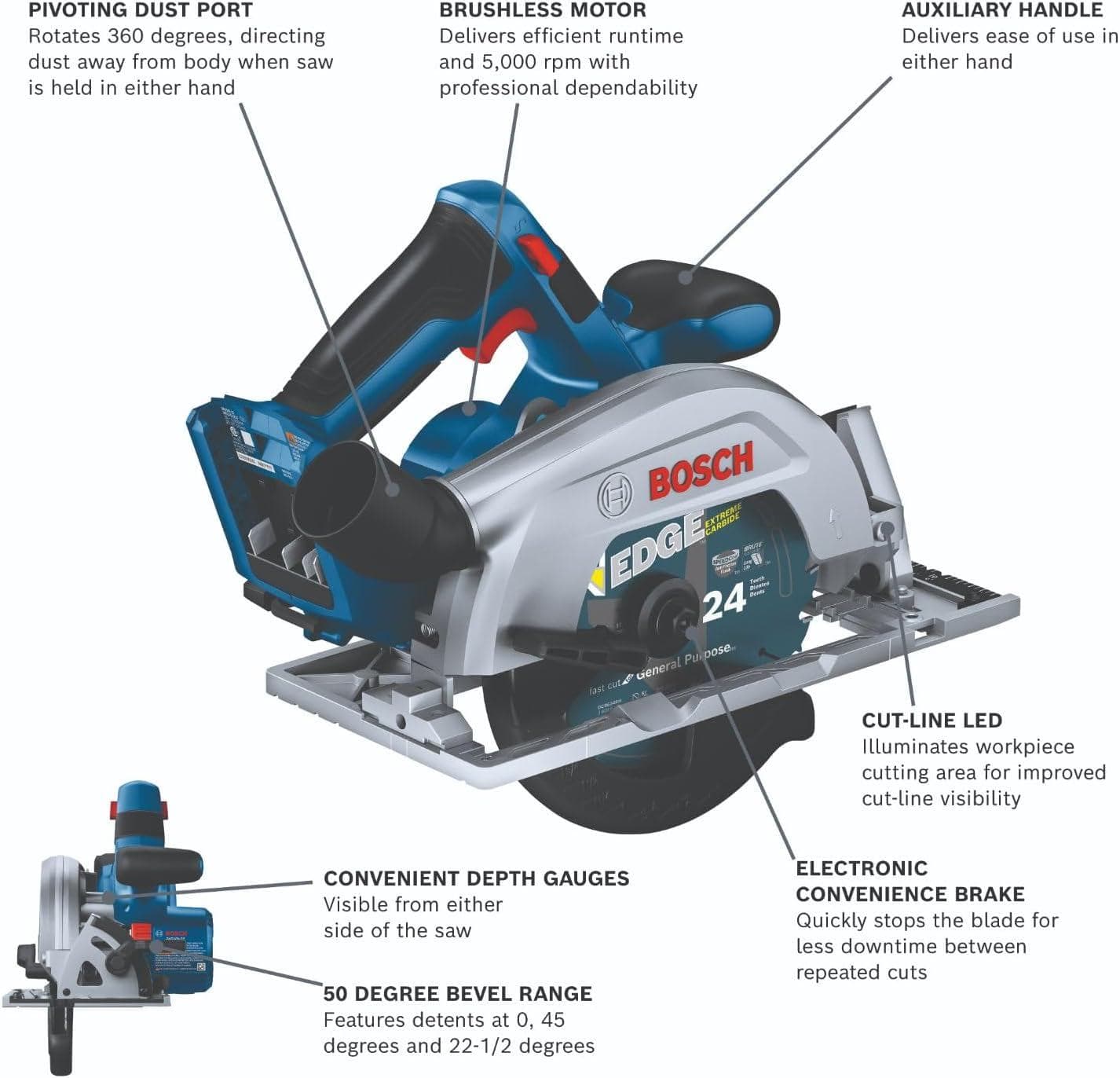 Labeled diagram of Bosch EDGE circular saw highlighting features such as pivoting dust port, brushless motor, LED cut-line, and 50° bevel range.