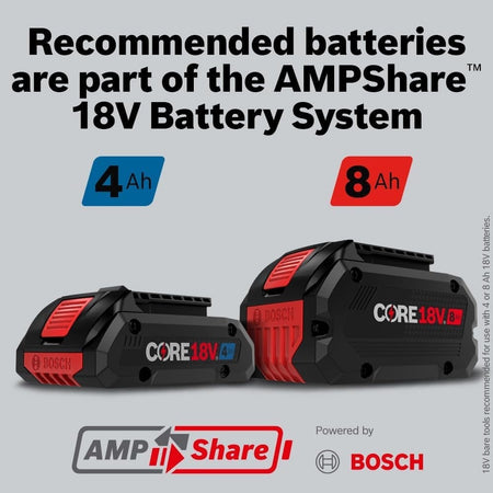Promotional image showing Bosch CORE18V 4 Ah and 8 Ah batteries with AMPShare branding, recommended for use with 18V bare tools.