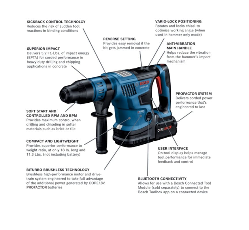 Labeled diagram of Bosch GBH18V-36C rotary hammer drill highlighting features like kickback control, BITURBO brushless motor, Bluetooth connectivity, and anti-vibration handle.