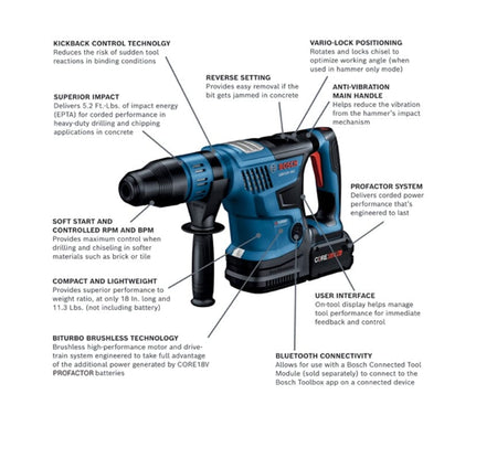 Labeled diagram of Bosch GBH18V-36C rotary hammer drill highlighting features like kickback control, BITURBO brushless motor, Bluetooth connectivity, and anti-vibration handle.