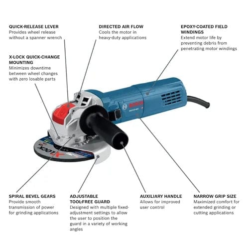 Labeled diagram of Bosch angle grinder highlighting features like X-LOCK quick-release lever, epoxy-coated windings, spiral bevel gears, and adjustable guard.