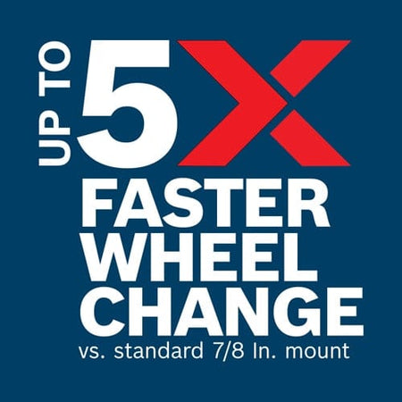 Promotional graphic highlighting Bosch X-LOCK system’s ability to change grinding wheels up to five times faster than standard 7/8-inch mounts