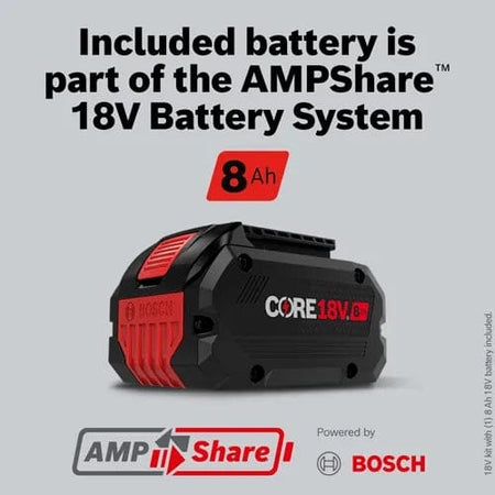 Promotional graphic showing Bosch CORE18V 8Ah battery as part of the AMPShare 18V Battery System, labeled with Bosch and AMPShare branding