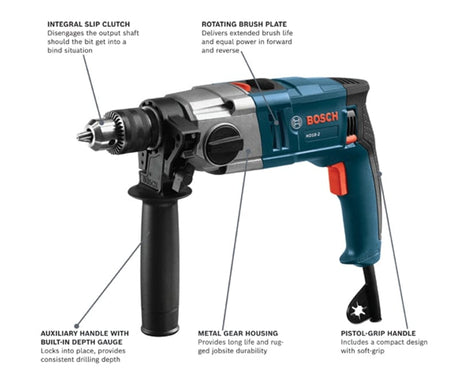 Features of the Bosch HD18-2 hammer drill are highlighted with call-outs: Integral slip clutch, auxiliary handle with built-in depth gauge, rotating brush plate, metal gear housing, and a pistol-grip handle.