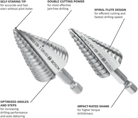 A feature callout diagram of two Bosch step drill bits, highlighting the self-starting tip, double cutting power, spiral flute design, and impact-rated shank.