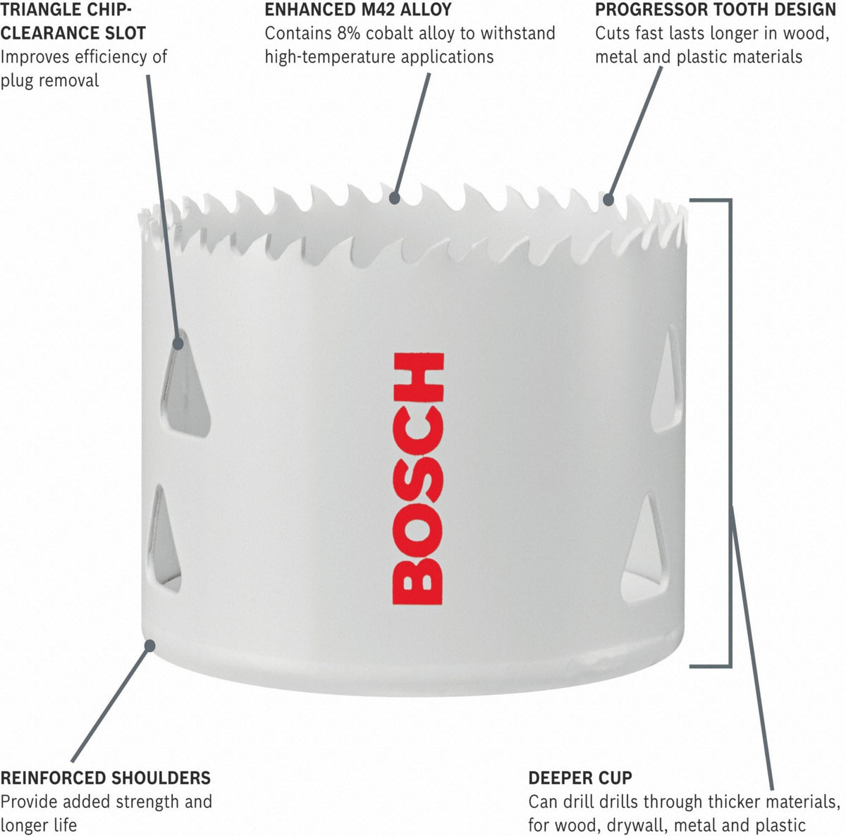 An informational marketing graphic diagram showcasing a close-up profile view of a white Bosch bi-metal hole saw cup against a white background, featuring fine grey pointer callout lines identifying key technical components including a Triangle Chip-Clearance Slot to improve plug removal efficiency, an Enhanced M42 Alloy containing 8 percent cobalt, a variable Progressor Tooth Design for faster cutting, Deeper Cup depth capacity, and Reinforced Shoulders for added tool life strength.