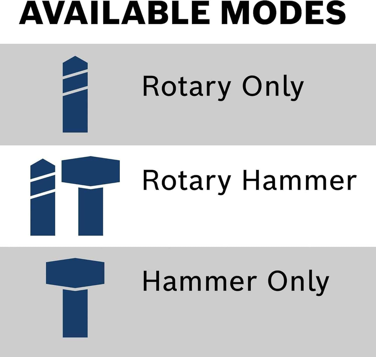 An informational graphic titled Available Modes displaying icons and text for the three tool settings: Rotary Only, Rotary Hammer, and Hammer Only.