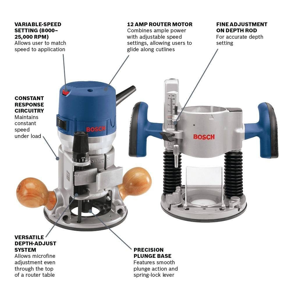 Labeled comparison of two Bosch routers highlighting variable speed, constant response, and precision plunge features.