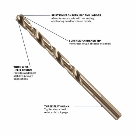 Infographic diagram of a cobalt drill bit highlighting features: split point on bits 1/8 inch and larger, surface-hardened tip, thick web-helix design, and three-flat shank.