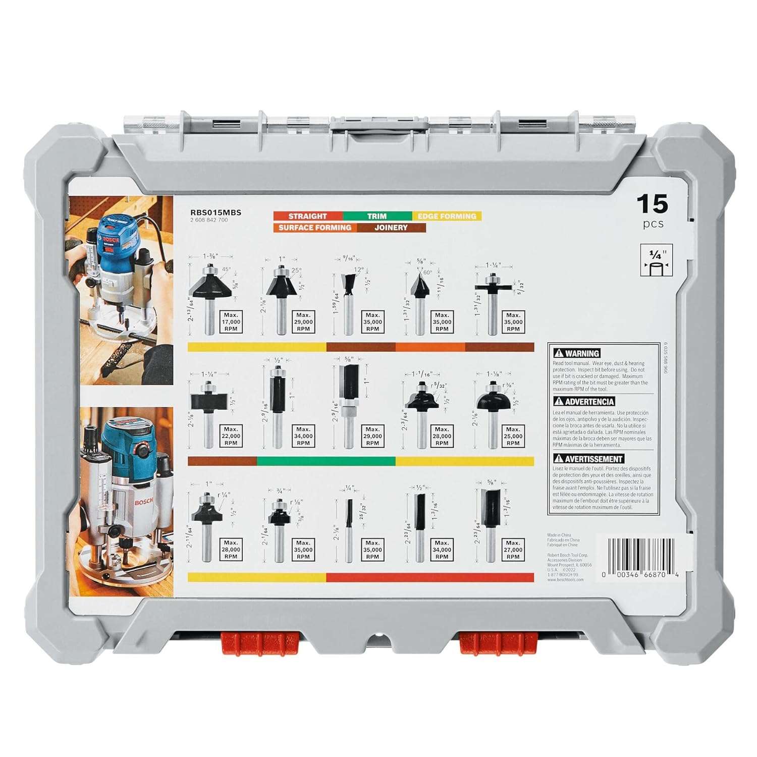 Infographic chart listing the specific dimensions, profiles, and speed ratings for every bit in the set.