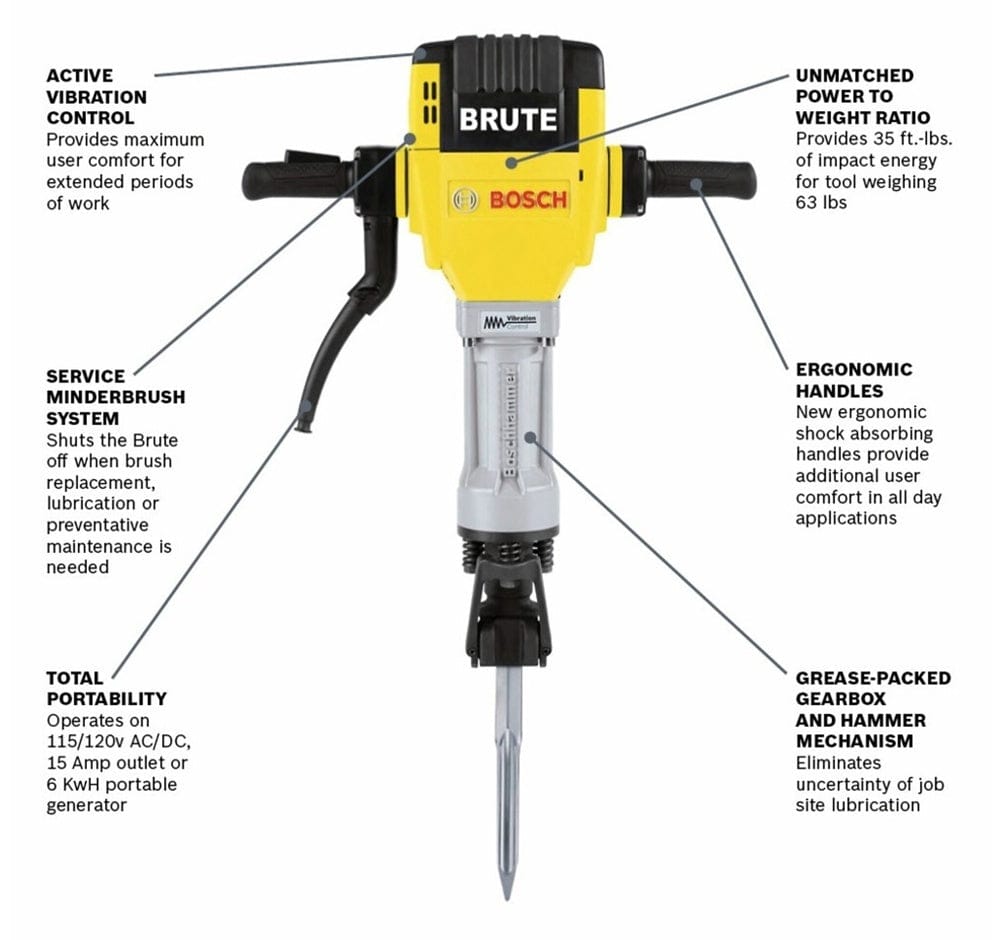 Labeled diagram of Bosch Brute jackhammer showing vibration control, ergonomic handles, and maintenance features.