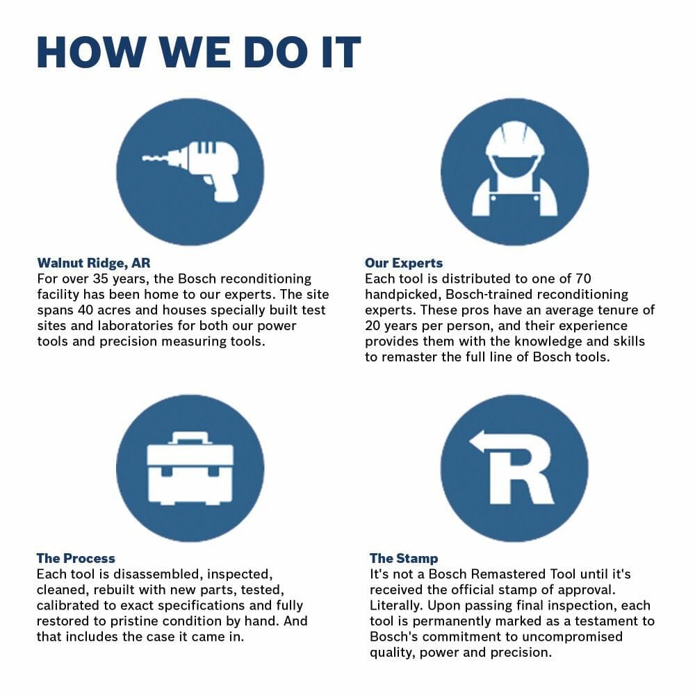 Infographic explaining the Bosch reconditioning process, including expert disassembly, hand-restoration to pristine condition, and the official Bosch remastered stamp of approval.