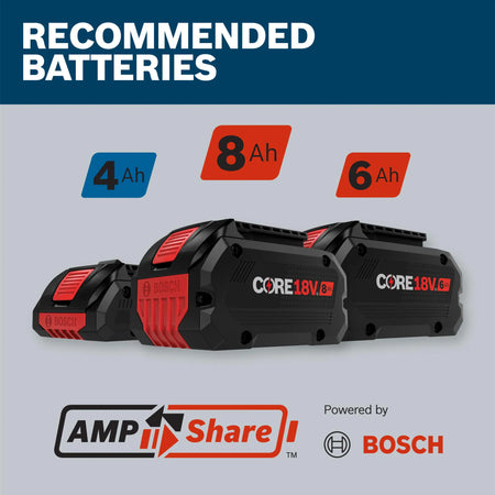 An informational battery compatibility graphic highlighting recommended power choices for the Bosch 18V cordless tool lineup. The layout showcases three separate red and black Core 18V lithium-ion battery packs side-by-side, labeled individually with 4.0Ah, 8.0Ah, and 6.0Ah capacity ratings next to the official AMPShare ecosystem branding logo.