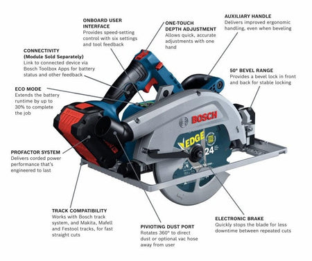Labeled diagram of Bosch circular saw highlighting features like onboard interface, depth adjustment, ECO mode, and track compatibility.